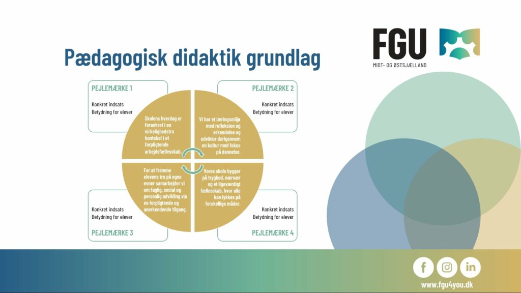 FGU4You Pædagogisk Og Didaktisk Grundlag: Vores Tilgang Til Uddannelse